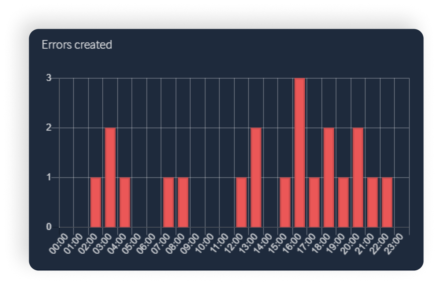 Easy API provisioning and workflow automation in the product UI